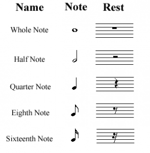 Online PIano Lessons - Music Note Values